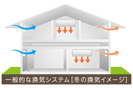 宇都宮で新築、注文住宅ならラウレアホームへ