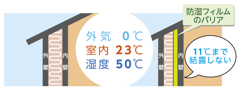 宇都宮で注文住宅ならラウレアホーム